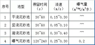 ʯӢɰVϏSٿӋ(j)73(g)ˮ̎S\(yn)IF(xin)(chng)g(sh)