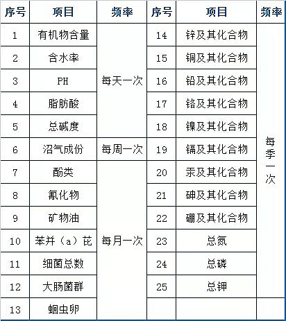 ʯӢɰVϏSٿӋ(j)73(g)ˮ̎S\(yn)IF(xin)(chng)g(sh)