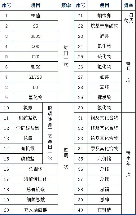 ʯӢɰVϏSٿӋ(j)73(g)ˮ̎S\(yn)IF(xin)(chng)g(sh)