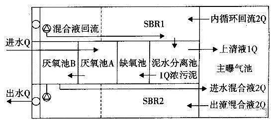 陶粒濾料生產(chǎn)廠家生物脫氮除磷的工藝大比較