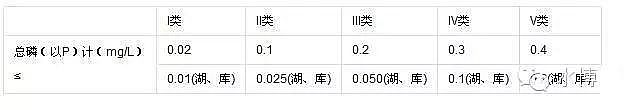 聚合硫酸鐵SPFS除磷劑生產廠家關于水處理中總磷的定義、測定方法、應用