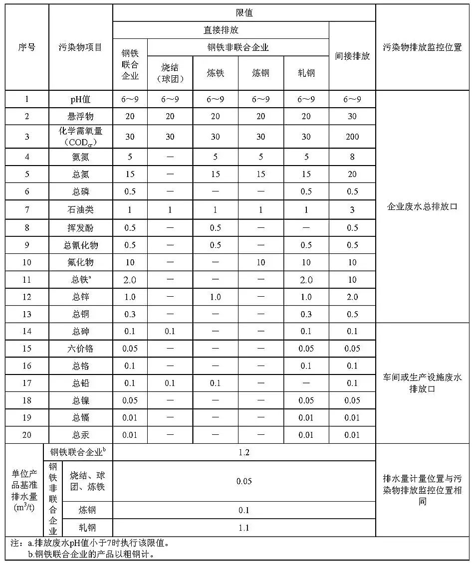 ˮ̎ˎ儩aSFIˮȾŷŘ˜(GB 134562012