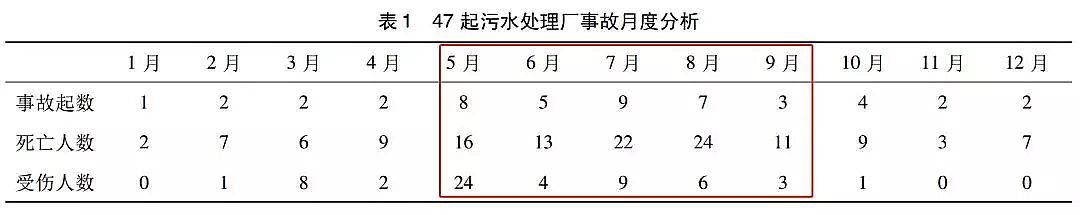 纖維束掛鉤制造廠家警惕5~9月是污水行業事故高發期