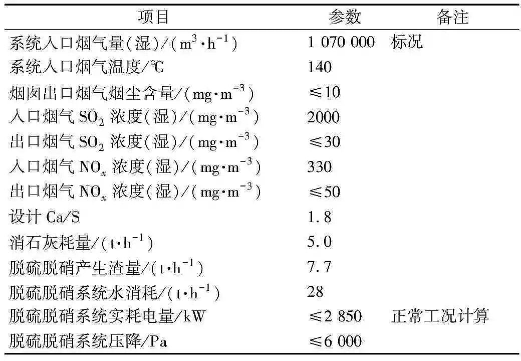 優質硫酸亞鐵廠家燒結行業超低排放津西鋼鐵同時脫硫脫硝除塵，滿足鋼鐵行業超低排放標準