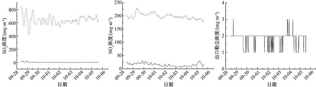 優質硫酸亞鐵廠家燒結行業超低排放津西鋼鐵同時脫硫脫硝除塵，滿足鋼鐵行業超低排放標準