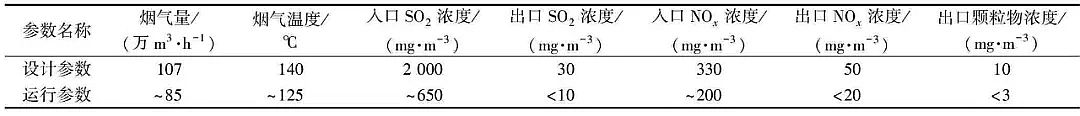 優質硫酸亞鐵廠家燒結行業超低排放津西鋼鐵同時脫硫脫硝除塵，滿足鋼鐵行業超低排放標準