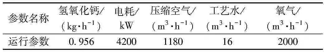 優質硫酸亞鐵廠家燒結行業超低排放津西鋼鐵同時脫硫脫硝除塵，滿足鋼鐵行業超低排放標準