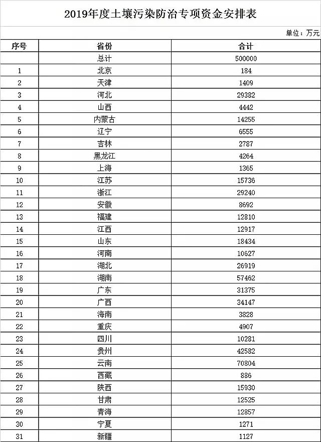 5AӺYa(chn)Sˮ⡢Ӌ(j)490|ؔ(ci)_(d)2019h(hun)YA(y)