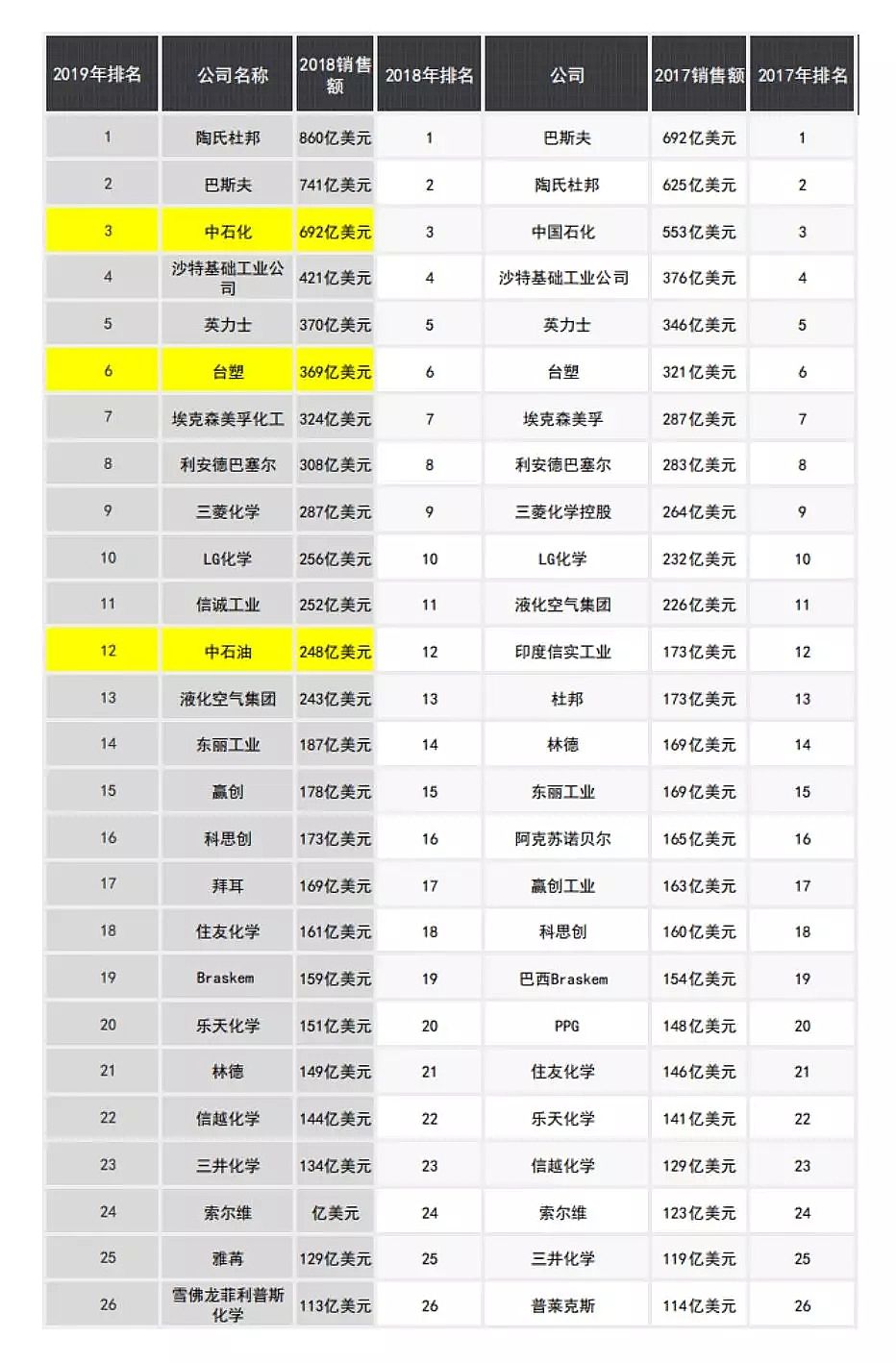 (yu)|(zh)XSһ^ȥ3ȫ򻯹50(qing)Щ׃