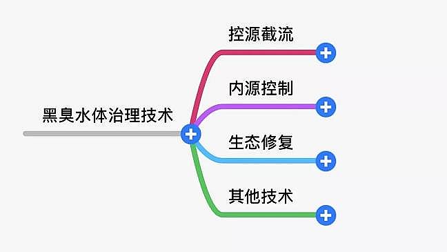 2020sa(chn)SҺڳˮwg(sh)(du)