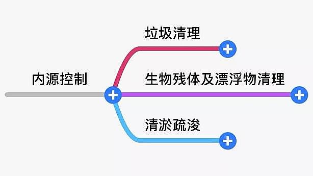 2020sa(chn)SҺڳˮwg(sh)(du)