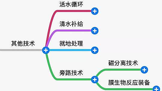 2020sa(chn)SҺڳˮwg(sh)(du)