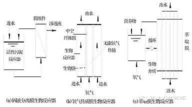 Դˮ̎̿Ҭ̿SMBR̎ˇY(ji)(gu)ĤMO(sh)Ӌ(yng)üչ(ٛMBRĤxˮ̼̎g(sh)Ҏ(gu)HJ 579-2010)