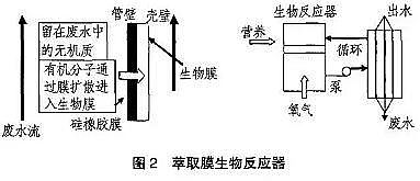 Դˮ̎̿Ҭ̿SMBR̎ˇY(ji)(gu)ĤMO(sh)Ӌ(yng)üչ(ٛMBRĤxˮ̼̎g(sh)Ҏ(gu)HJ 579-2010)