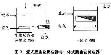 Դˮ̎̿Ҭ̿SMBR̎ˇY(ji)(gu)ĤMO(sh)Ӌ(yng)üչ(ٛMBRĤxˮ̼̎g(sh)Ҏ(gu)HJ 579-2010)