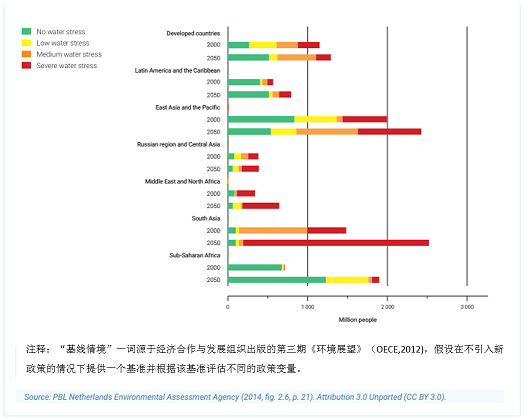 水處理濾料生產廠家稀土瓷砂濾料發布聯合國《2020年世界水發展報告》，一文了解中文版框架摘要
