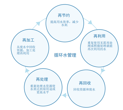 水處理濾料生產廠家稀土瓷砂濾料發布聯合國《2020年世界水發展報告》，一文了解中文版框架摘要