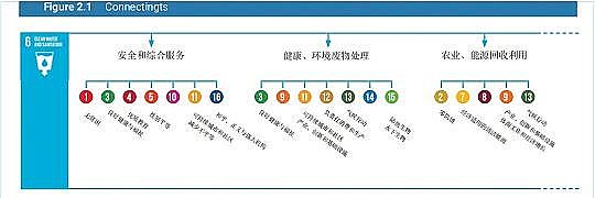 水處理濾料生產廠家稀土瓷砂濾料發布聯合國《2020年世界水發展報告》，一文了解中文版框架摘要