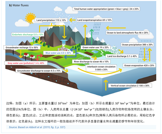 水處理濾料生產廠家稀土瓷砂濾料發布聯合國《2020年世界水發展報告》，一文了解中文版框架摘要