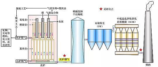 水處理藥劑廠家堿式氯化鋁典型鋼鐵焦化廠可凝結顆粒物排放特征