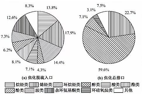 水處理藥劑廠家堿式氯化鋁典型鋼鐵焦化廠可凝結顆粒物排放特征