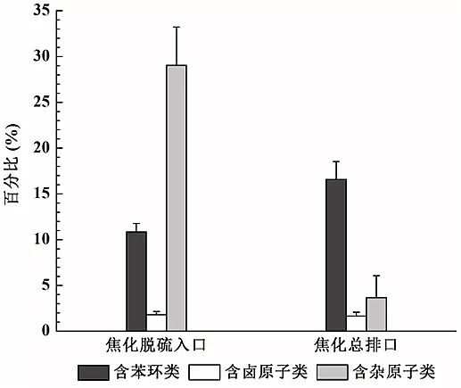 水處理藥劑廠家堿式氯化鋁典型鋼鐵焦化廠可凝結顆粒物排放特征