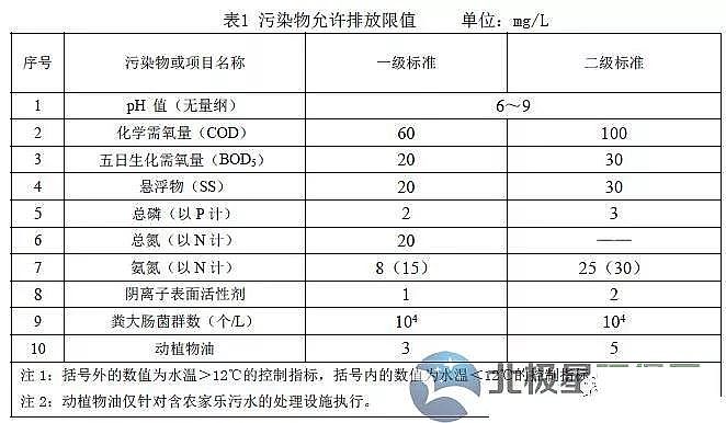 仁源水處理藥劑生產廠家堿式氯化鋁陜西：《農村生活污水處理設施水污染物排放標準(征求意見稿)》