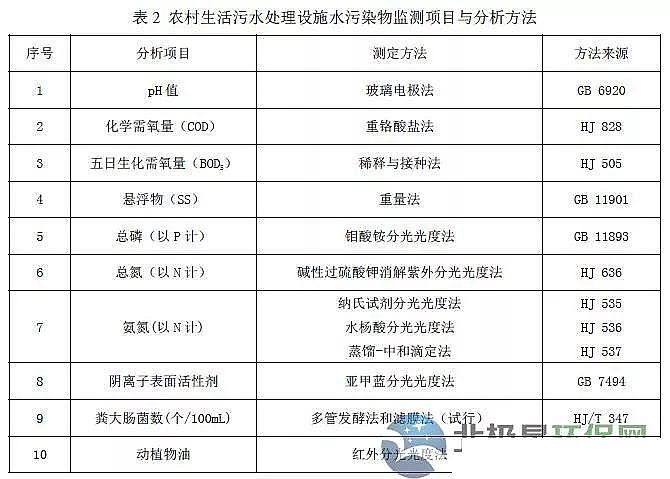 仁源水處理藥劑生產廠家堿式氯化鋁陜西：《農村生活污水處理設施水污染物排放標準(征求意見稿)》