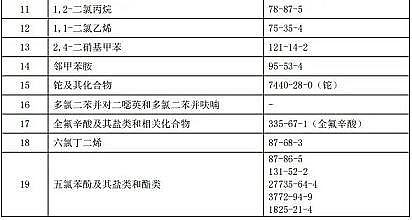һƷwS?yn)VϏSע⣺ױ19W(xu)Ʒ냞(yu)ȿƻW(xu)Ʒ