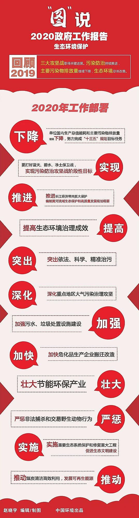 無水烘干硫酸亞鐵生產(chǎn)廠家加強(qiáng)污水、垃圾處置設(shè)施建設(shè)，深化重點(diǎn)地區(qū)大氣污染治理攻堅