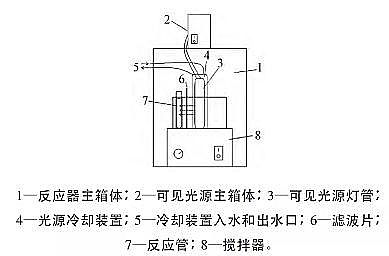 高規格曝氣器生產廠家氮摻雜二氧化鈦光催化氧化降解污水中四環素：反應條件、陰離子及有機物的影響