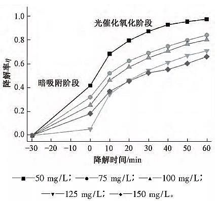 高規格曝氣器生產廠家氮摻雜二氧化鈦光催化氧化降解污水中四環素：反應條件、陰離子及有機物的影響