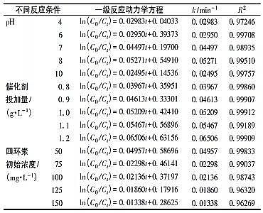 高規格曝氣器生產廠家氮摻雜二氧化鈦光催化氧化降解污水中四環素：反應條件、陰離子及有機物的影響