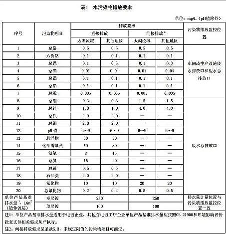 高效彗星式纖維濾料廠家浙江省《電鍍水污染物排放標準》(DB33/ 2260-2020)發布，7月1日起施行