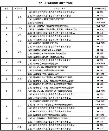 高效彗星式纖維濾料廠家浙江省《電鍍水污染物排放標準》(DB33/ 2260-2020)發布，7月1日起施行