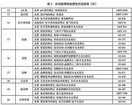高效彗星式纖維濾料廠家浙江省《電鍍水污染物排放標準》(DB33/ 2260-2020)發布，7月1日起施行