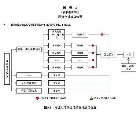 高效彗星式纖維濾料廠家浙江省《電鍍水污染物排放標準》(DB33/ 2260-2020)發布，7月1日起施行