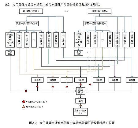 高效彗星式纖維濾料廠家浙江省《電鍍水污染物排放標準》(DB33/ 2260-2020)發布，7月1日起施行