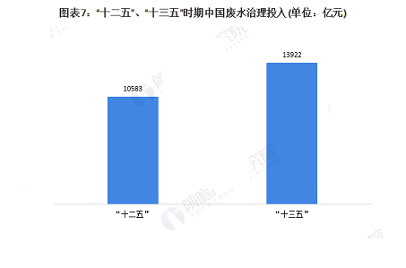 35%含量錳砂濾料1-2mm廠家10張圖了解中國工業(yè)廢水處理行業(yè)市場發(fā)展現(xiàn)狀