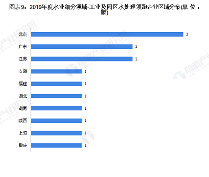 35%含量錳砂濾料1-2mm廠家10張圖了解中國工業(yè)廢水處理行業(yè)市場發(fā)展現(xiàn)狀