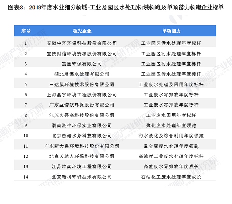 35%含量錳砂濾料1-2mm廠家10張圖了解中國工業(yè)廢水處理行業(yè)市場發(fā)展現(xiàn)狀