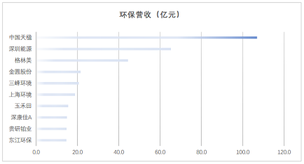 高品相鐵碳微電解填料生產廠家最新發布|163家環保上市公司2020年上半年業績盤點