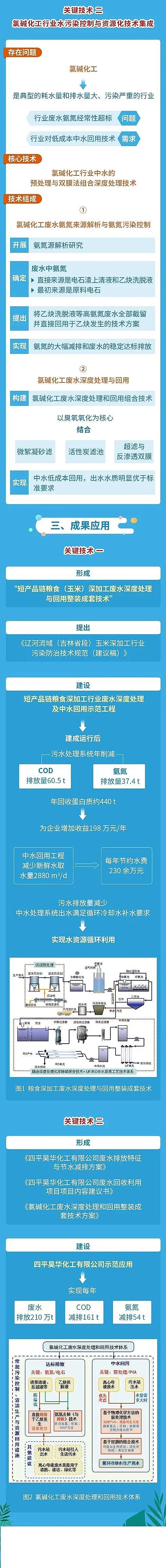 ̿0.5-1mma(chn)SԴ^^(q)I(y)pyȴ? Դˮ̎ρ֧