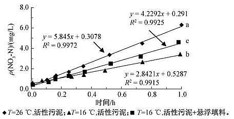̿3-5mmSһµط˜ʵĳˮ̎S{з