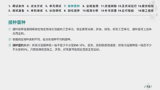 高質量纖維球濾料生產廠家運行36個污水項目后，做了這份PPT