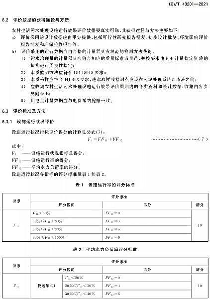 Ʒ|(zh)wSVϏSҘ˜ʷ | GB/T 40201-2021r(nng)ˮ̎O(sh)ʩ\Чurg(sh)Ҫ