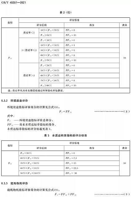 Ʒ|(zh)wSVϏSҘ˜ʷ | GB/T 40201-2021r(nng)ˮ̎O(sh)ʩ\Чurg(sh)Ҫ