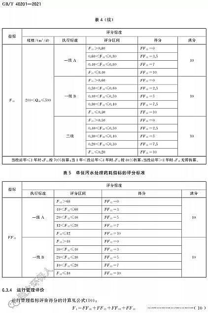 Ʒ|(zh)wSVϏSҘ˜ʷ | GB/T 40201-2021r(nng)ˮ̎O(sh)ʩ\Чurg(sh)Ҫ