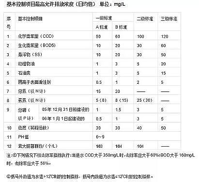 高質量活性氧化鋁球濾料廠家污水處理標準和水質等級