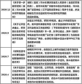 上等鵝卵石濾料廠家2021年上半年水處理項目增長分析及發展趨勢